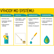 MD1 – dávkovací láhev 1l, Super koncentrovaný čistič podlah s citrusovou vůní